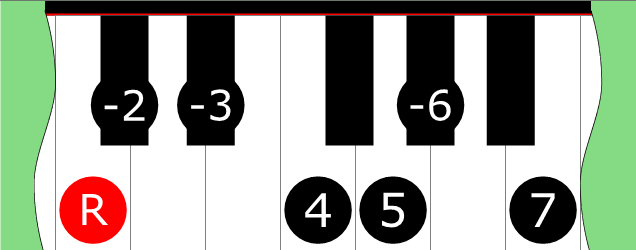 Diagram of Neapolitan Minor scale on Piano Keyboard